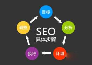 什么是seo？具體做什么？