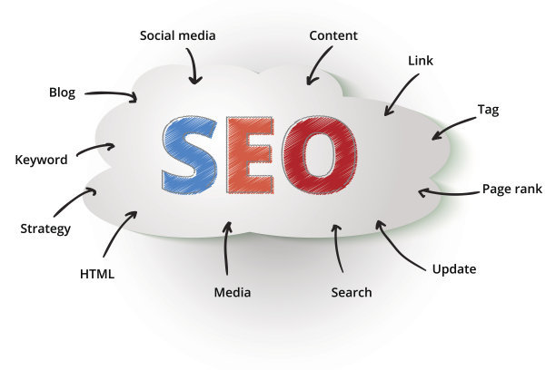 新站SEO優(yōu)化要注意什么?